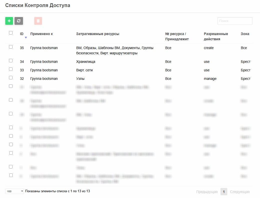Permission List